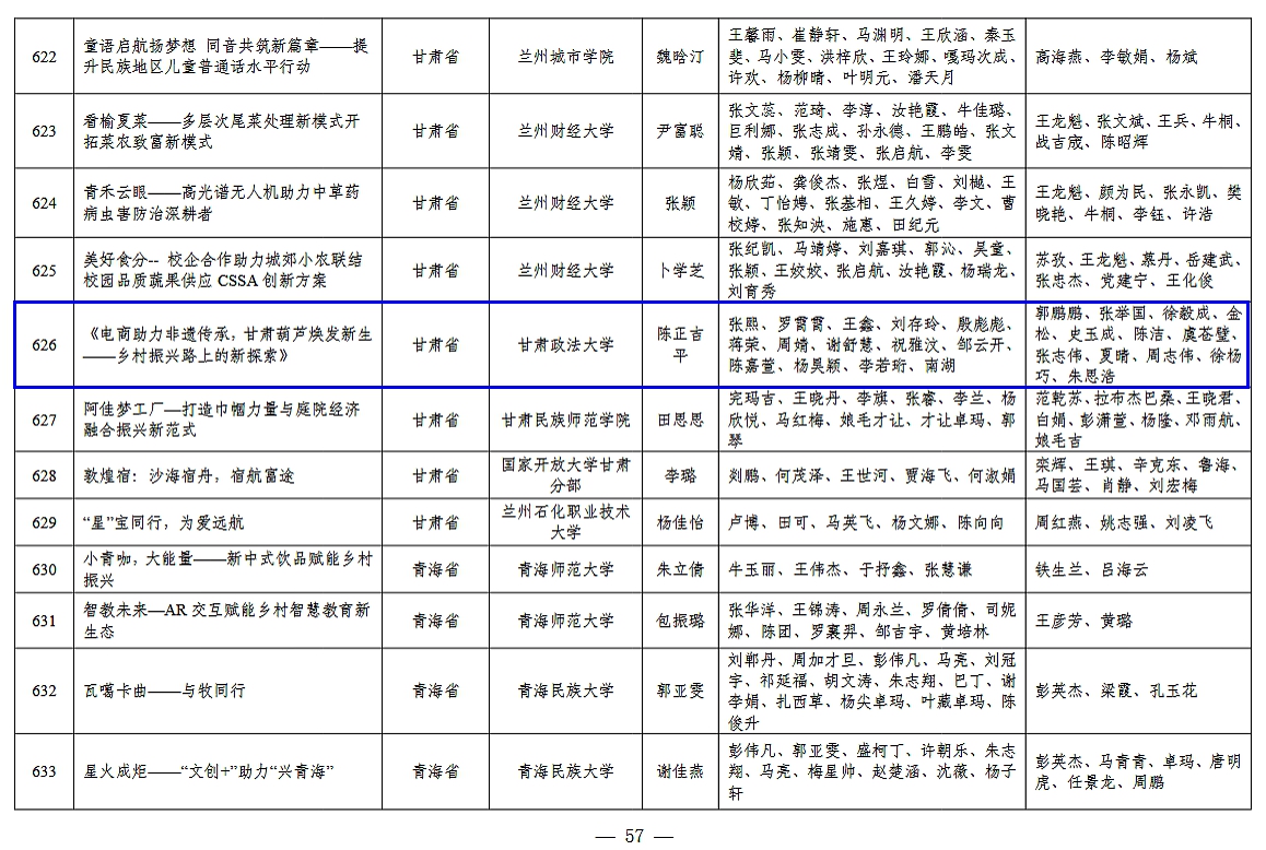 国际创新大赛铜奖获奖名单.jpg